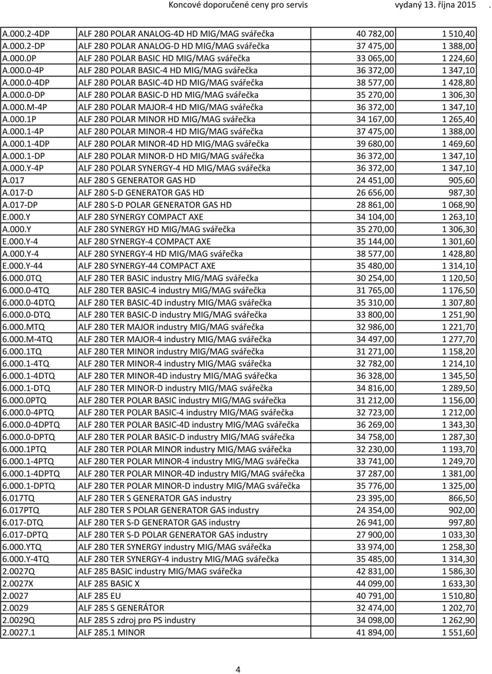 000.M 4P ALF 280 POLAR MAJOR 4 HD MIG/MAG svářečka 36 372,00 1 347,10 A.000.1P ALF 280 POLAR MINOR HD MIG/MAG svářečka 34 167,00 1 265,40 A.000.1 4P ALF 280 POLAR MINOR 4 HD MIG/MAG svářečka 37 475,00 1 388,00 A.