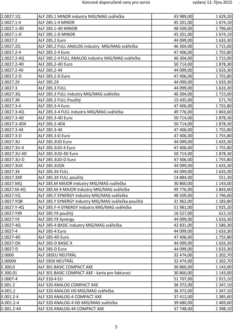 0027.2 4Q ALF 285.2 4 FULL ANALOG industry MIG/MAG svářečka 46 304,00 1 715,00 2.0027.2 4D ALF 285.2 4D Euro 50 714,00 1 878,30 2.0027.2 4X ALF 285.2 4X 44 099,00 1 633,30 2.0027.2 D ALF 285.