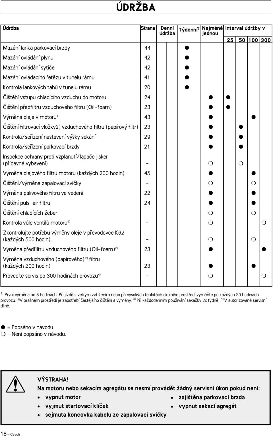 filtrovací vloïky2) vzduchového filtru (papírov filtr) 23 Kontrola/sefiízení nastavení v ky sekání 29 Kontrola/sefiízení parkovací brzdy 21 Inspekce ochrany proti vzplanutí/lapaãe jisker (pfiídavné