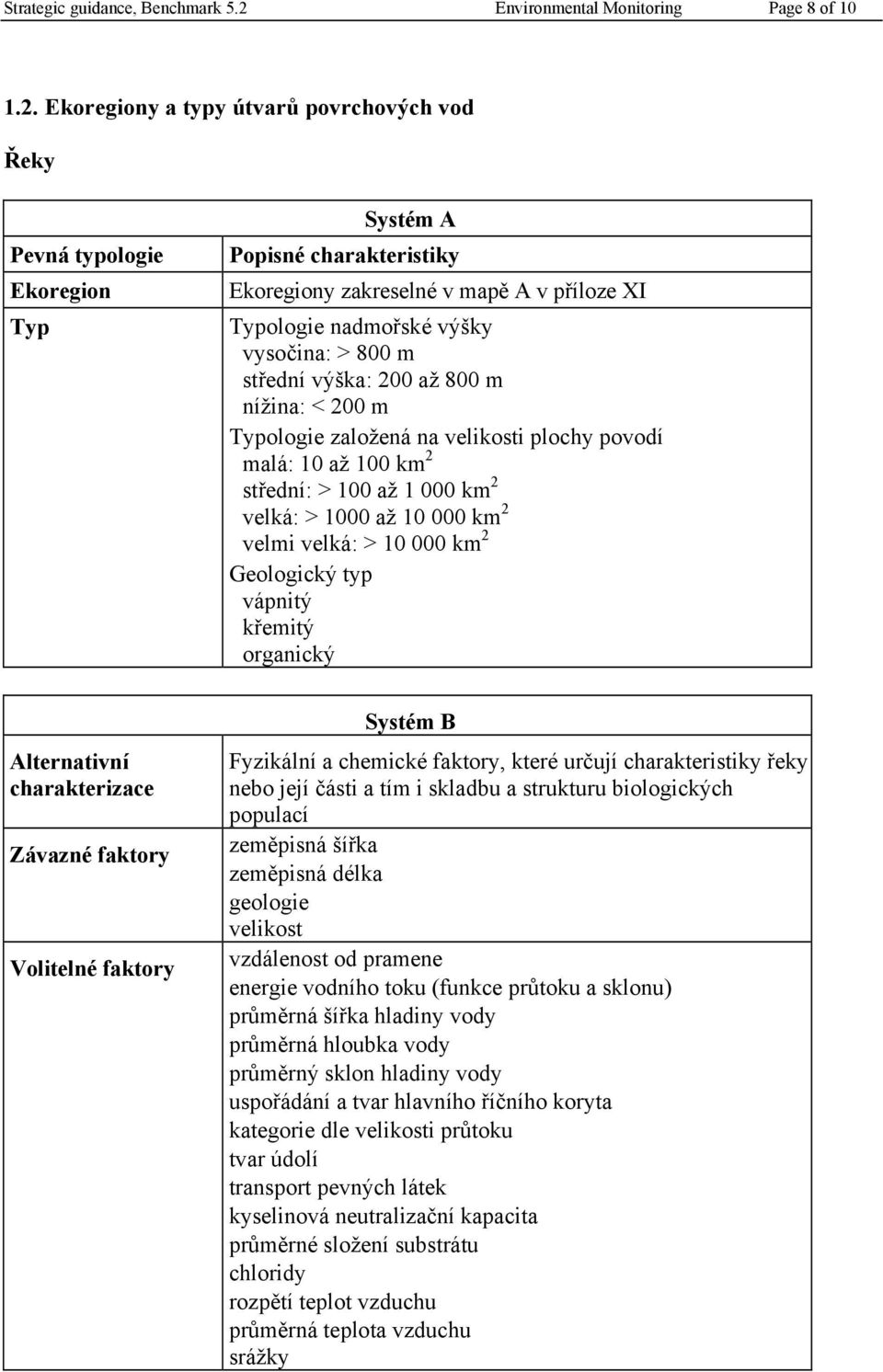 Ekoregiony a typy útvarů povrchových vod Řeky Pevná typologie Ekoregion Typ Systém A Popisné charakteristiky Ekoregiony zakreselné v mapě A v příloze XI Typologie nadmořské výšky vysočina: > 800 m