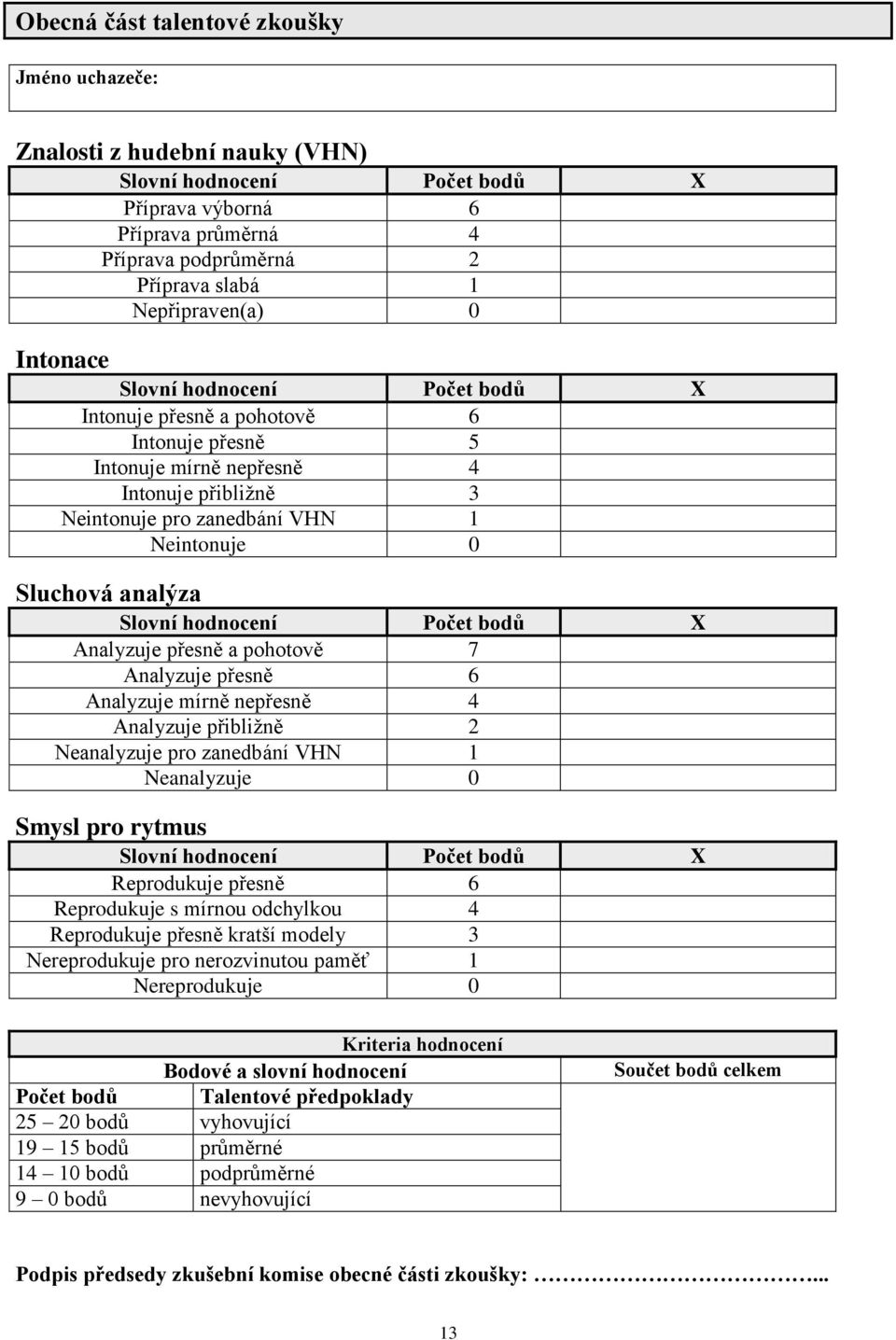 Sluchová analýza Slovní hodnocení Počet bodů X Analyzuje přesně a pohotově 7 Analyzuje přesně 6 Analyzuje mírně nepřesně 4 Analyzuje přibližně 2 Neanalyzuje pro zanedbání VHN 1 Neanalyzuje 0 Smysl