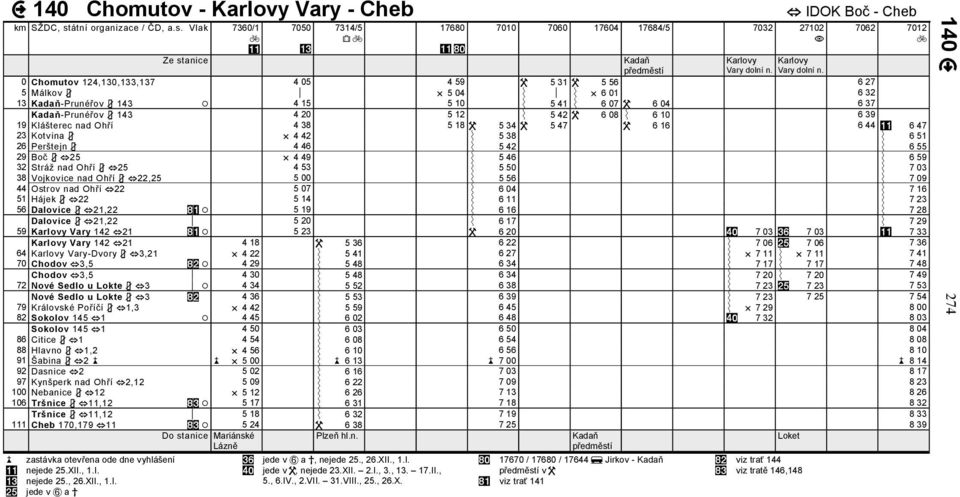 IDOK Boč - Cheb 7062 7012 0 Chomutov 124,130,133,137 4 05 4 59 5 31 5 56 6 27 5 Málkov 5 04 6 01 6 32 13 -Prunéřov 143 4 15 5 10 5 41 6 07 6 04 6 37 -Prunéřov 143 4 20 5 12 5 42 6 08 6 10 6 39 19