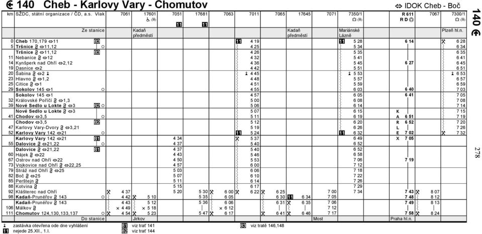 zace / ČD, a.s. Vlak 7061 17601 7051 17681 7063 7011 7065 17645 7071 7350/1 IDOK Cheb - Boč R 611 7067 7300/1 Ze stani