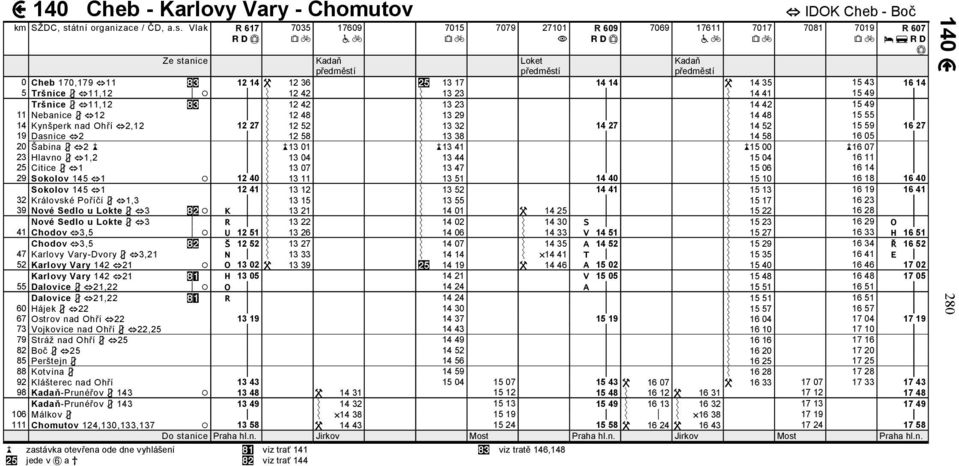 Vlak R 617 7035 17609 7015 7079 27101 R 609 7069 17611 7017 IDOK Cheb - Boč 7081 7019 R 607 Ze stanice Loket 0 Cheb 170,17911 12 14 12 36 13 17 14 14 14 35 15 43 16 14 5 Tršnice11,12 12 42 13 23 14