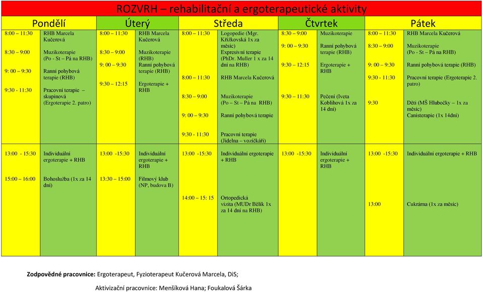 patro) 8:00 11:30 8:30 9:00 9: 00 9:30 9:30 12:15 RHB Marcela Kučerová Muzikoterapie (RHB) Ranní pohybová terapie (RHB) Ergoterapie + RHB 8:00 11:30 8:00 11:30 8:30 9:00 9: 00 9:30 Logopedie (Mgr.