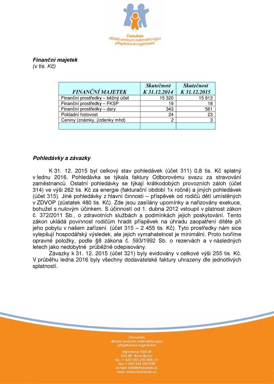 2015 Finanční prostředky běžný účet 15 320 15 913 Finanční prostředky FKSP 19 18 Finanční prostředky dary 343 561 Pokladní hotovost 24 23 Ceniny (známky, jízdenky mhd) 2 3 Pohledávky a závazky K 31.