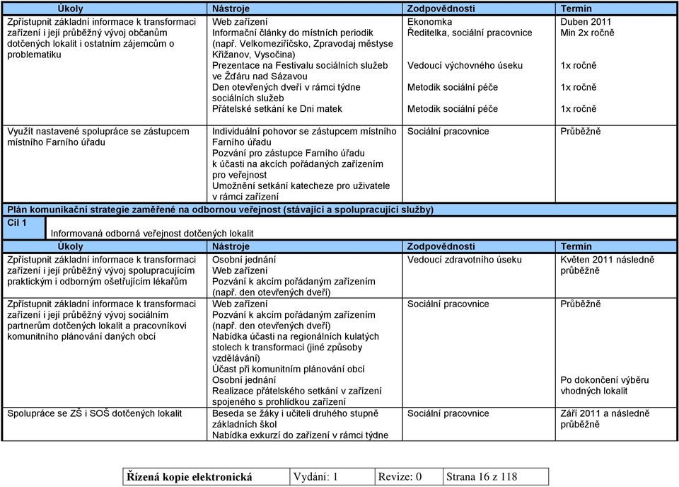 sociální péče 1x ročně sociálních služeb Přátelské setkání ke Dni matek Metodik sociální péče 1x ročně Zpřístupnit základní informace k transformaci zařízení i její průběžný vývoj občanům dotčených