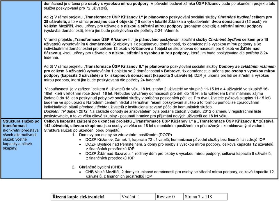 je plánováno poskytování sociální služby Chráněné bydlení celkem pro 28 uživatelů, a to v rámci pronájmu cca 4 objektů (16 osob) v lokalitě Žďárska a vybudováním dvou domácností (12 osob) ve Velkém