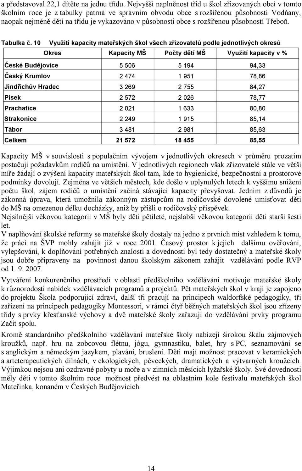 působnosti obce s rozšířenou působností Třeboň. Tabulka č.