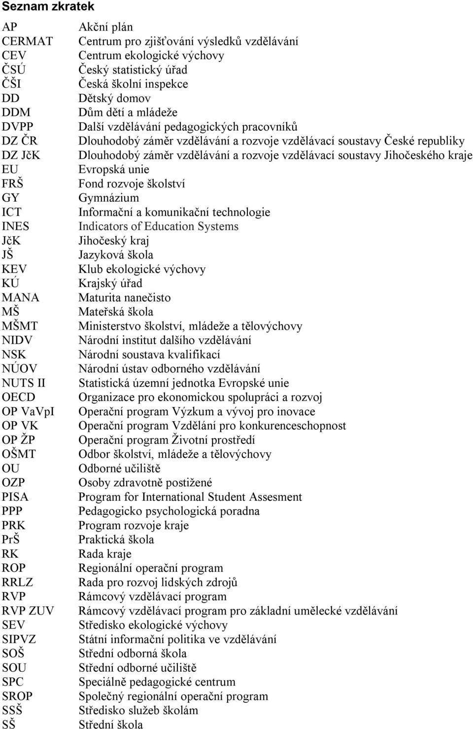 Jihočeského kraje EU Evropská unie FRŠ Fond rozvoje školství GY Gymnázium ICT Informační a komunikační technologie INES Indicators of Education Systems JčK Jihočeský kraj JŠ Jazyková škola KEV Klub