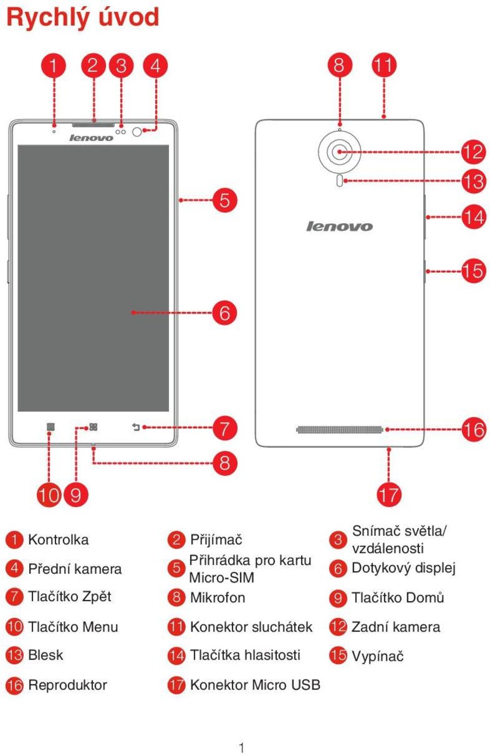 Micro-SIM 8 Mikrofon 10 Tlačítko Menu 11 Konektor sluchátek 12 Zadní kamera 13 Blesk 14