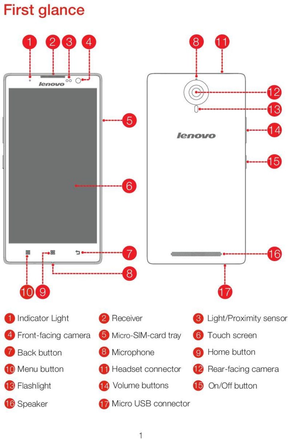 button 8 Microphone 9 Home button 10 Menu button 11 Headset connector 12 Rear-facing