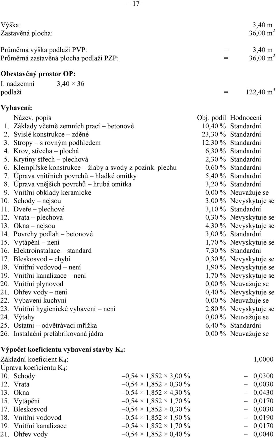 Stropy s rovným podhledem 12,30 % Standardní 4. Krov, střecha plochá 6,30 % Standardní 5. Krytiny střech plechová 2,30 % Standardní 6. Klempířské konstrukce ţlaby a svody z pozink.