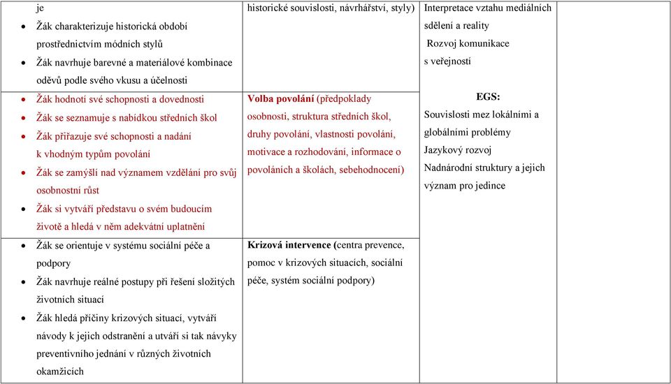 budoucím životě a hledá v něm adekvátní uplatnění Žák se orientuje v systému sociální péče a podpory Žák navrhuje reálné postupy při řešení složitých životních situací Žák hledá příčiny krizových