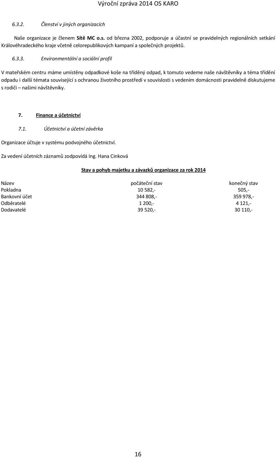 životního prostředí v souvislosti s vedením domácnosti pravidelně diskutujeme s rodiči našimi návštěvníky. 7. Finance a účetnictví 7.1.