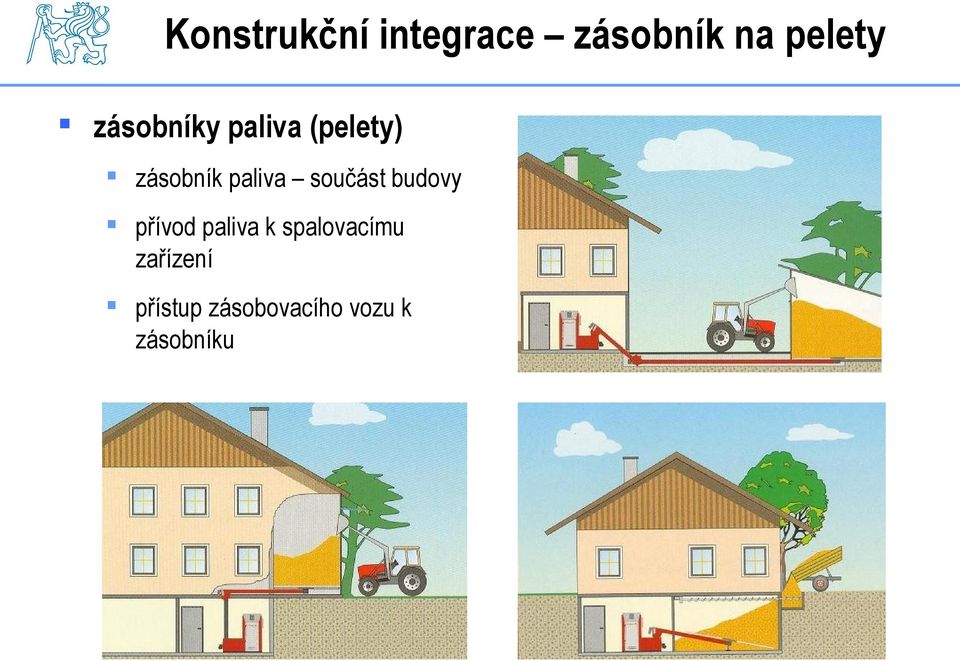 součást budovy přívod paliva k spalovacímu