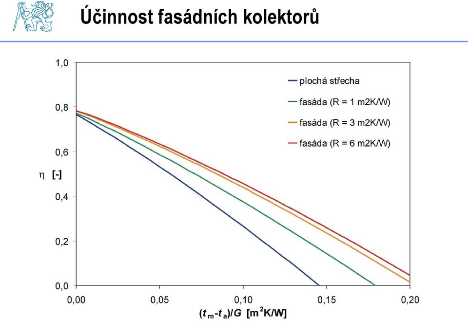 kolektorů