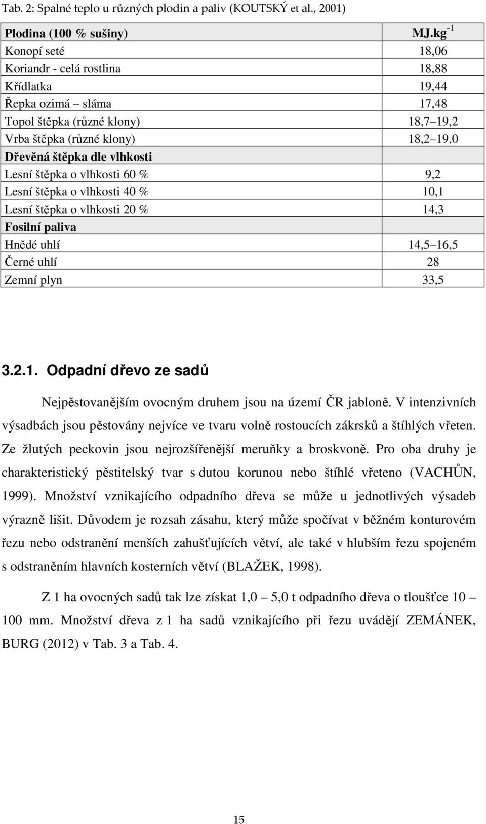 Lesní štěpka o vlhkosti 60 % 9,2 Lesní štěpka o vlhkosti 40 % 10,1 Lesní štěpka o vlhkosti 20 % 14,3 Fosilní paliva Hnědé uhlí 14,5 16,5 Černé uhlí 28 Zemní plyn 33,5 3.2.1. Odpadní dřevo ze sadů Nejpěstovanějším ovocným druhem jsou na území ČR jabloně.