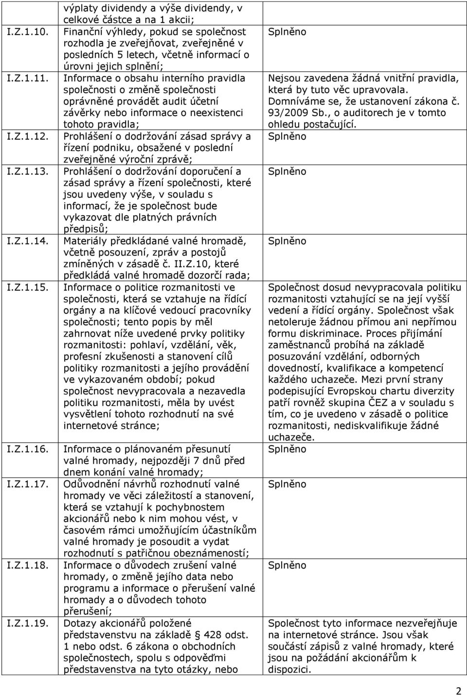 splnění; Informace o obsahu interního pravidla společnosti o změně společnosti oprávněné provádět audit účetní závěrky nebo informace o neexistenci tohoto pravidla; Prohlášení o dodržování zásad