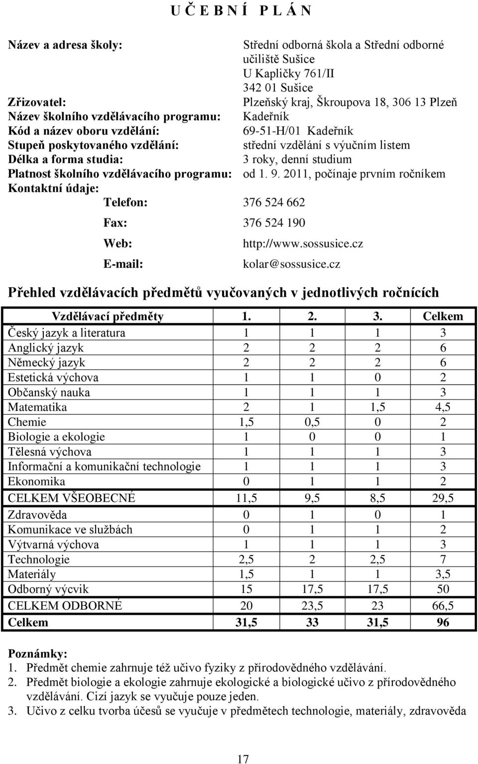 školního vzdělávacího programu: od 1. 9. 2011, počínaje prvním ročníkem Kontaktní údaje: Telefon: 376 524 662 Fax: 376 524 190 Web: E-mail: http://www.sossusice.cz kolar@sossusice.