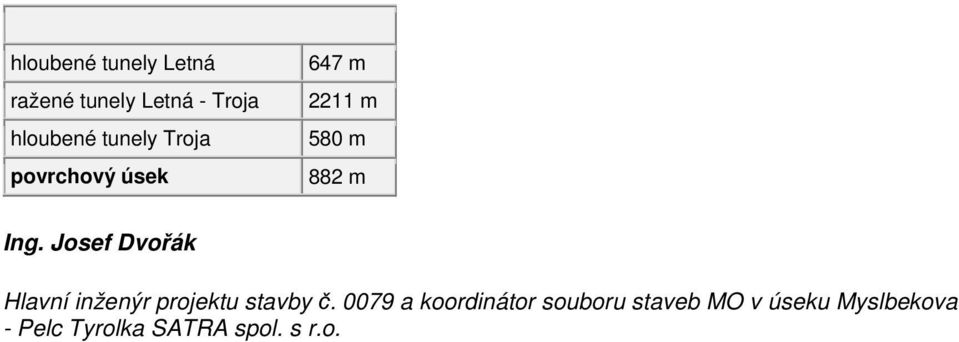 Josef Dvořák Hlavní inženýr projektu stavby č.