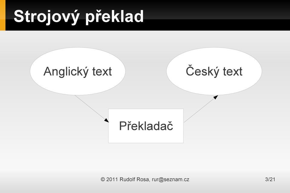 text Překladač 2011