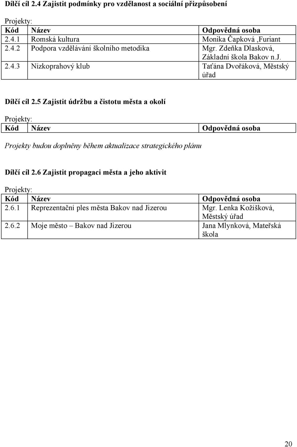 5 Zajistit údržbu a čistotu města a okolí Projekty: Kód Název Odpovědná osoba Projekty budou doplněny během aktualizace strategického plánu Dílčí cíl 2.