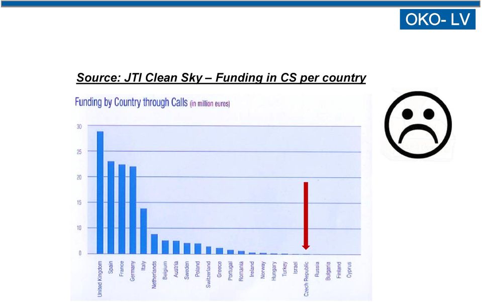 Funding in CS