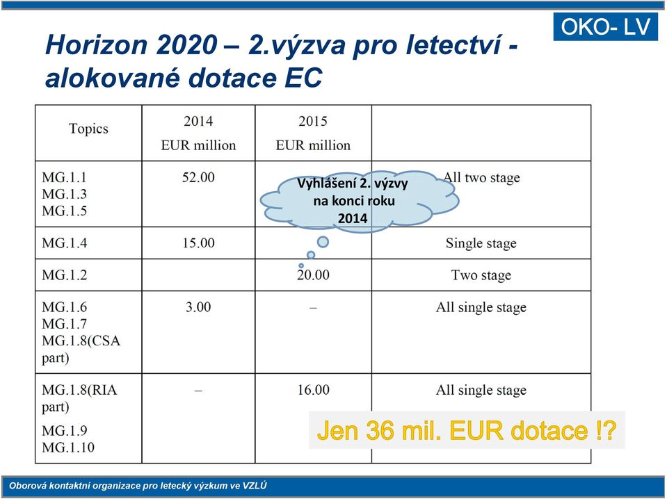 EC Vyhlášení 2.