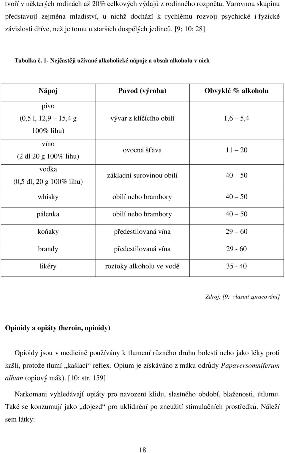 1- Nejčastěji užívané alkoholické nápoje a obsah alkoholu v nich Nápoj Původ (výroba) Obvyklé % alkoholu pivo (0,5 l, 12,9 15,4 g 100% lihu) víno (2 dl 20 g 100% lihu) vodka (0,5 dl, 20 g 100% lihu)