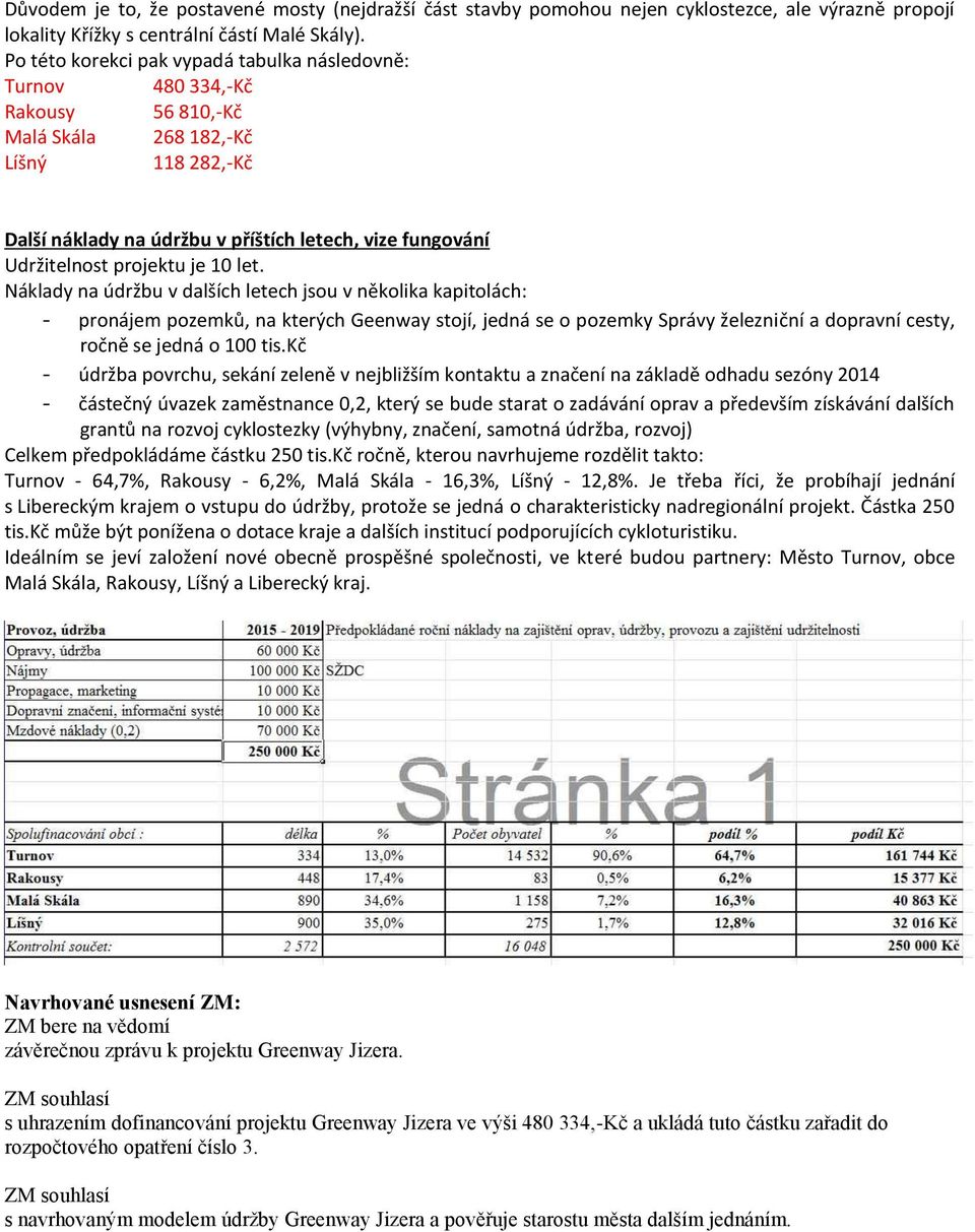 projektu je 10 let.