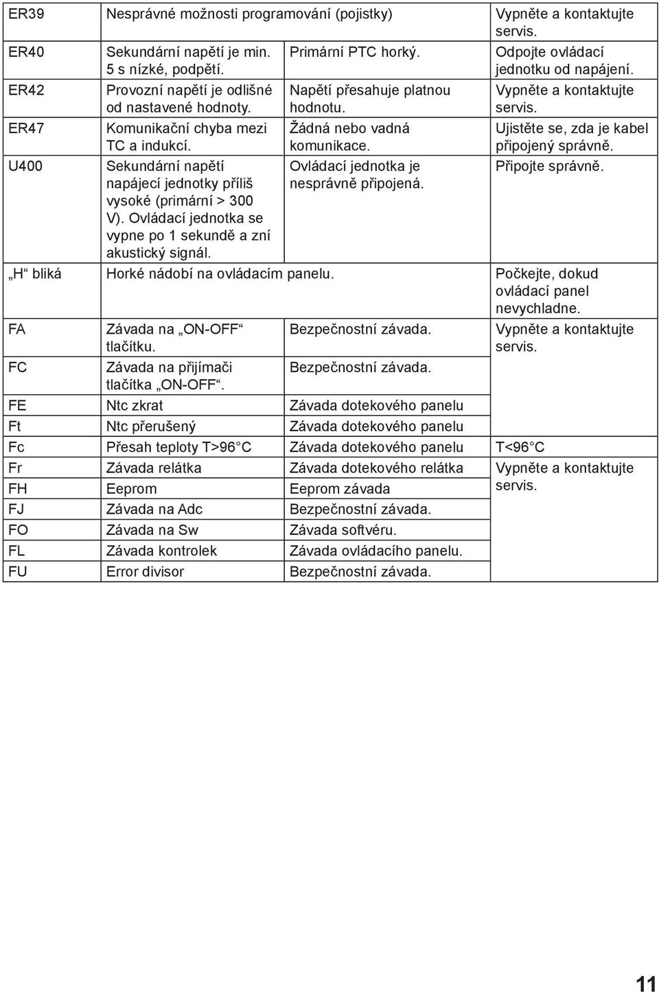 Napětí přesahuje platnou hodnotu. Žádná nebo vadná komunikace. Ovládací jednotka je nesprávně připojená. Odpojte ovládací jednotku od napájení. Vypněte a kontaktujte servis.
