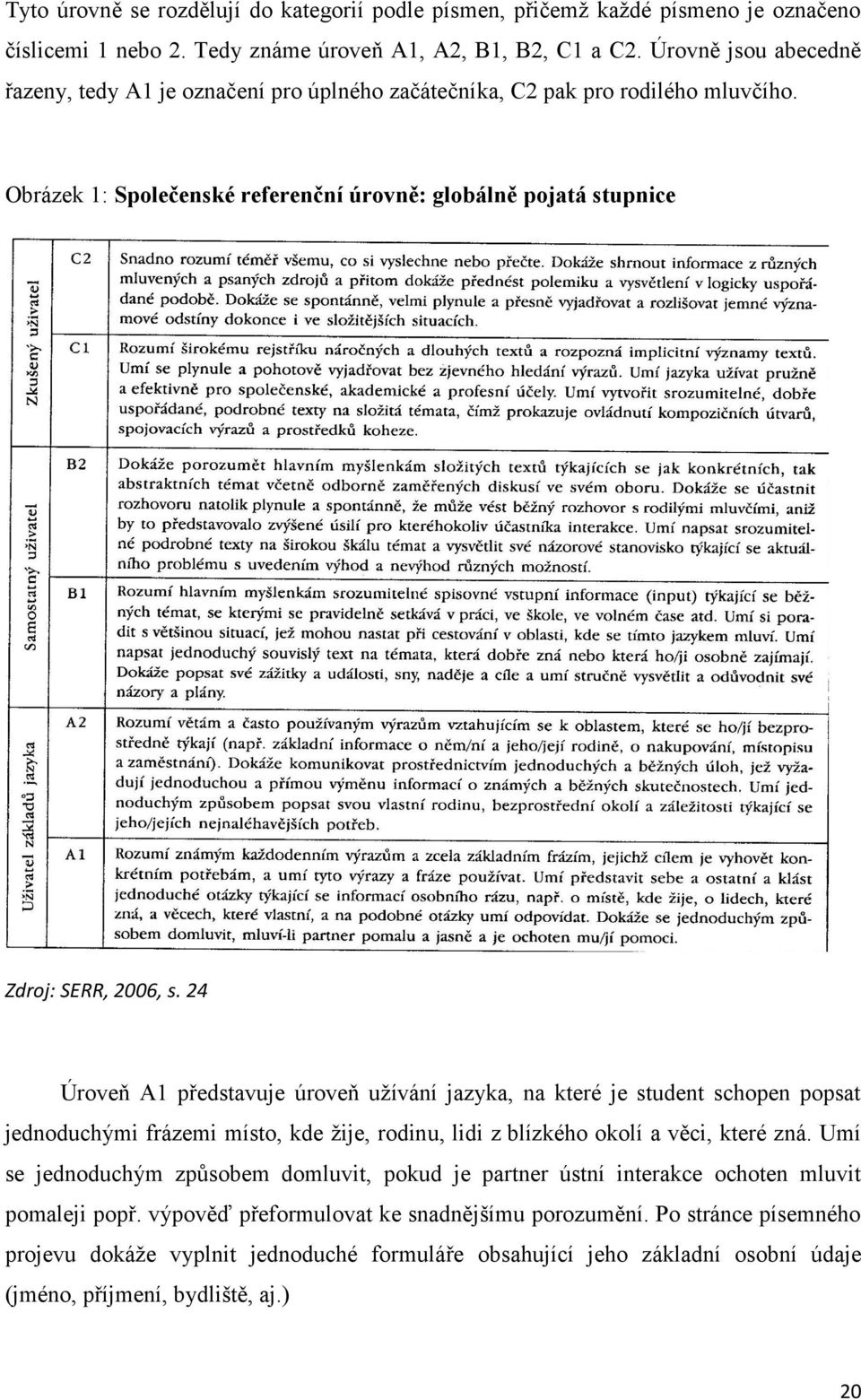 24 Úroveň A1 představuje úroveň užívání jazyka, na které je student schopen popsat jednoduchými frázemi místo, kde žije, rodinu, lidi z blízkého okolí a věci, které zná.