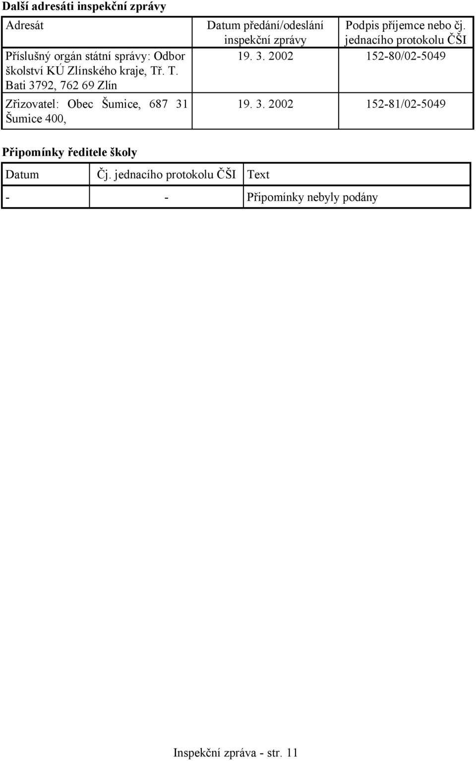 Podpis příjemce nebo čj. jednacího protokolu ČŠI 19. 3. 2002 152-80/02-5049 19. 3. 2002 152-81/02-5049 Připomínky ředitele školy Datum Čj.