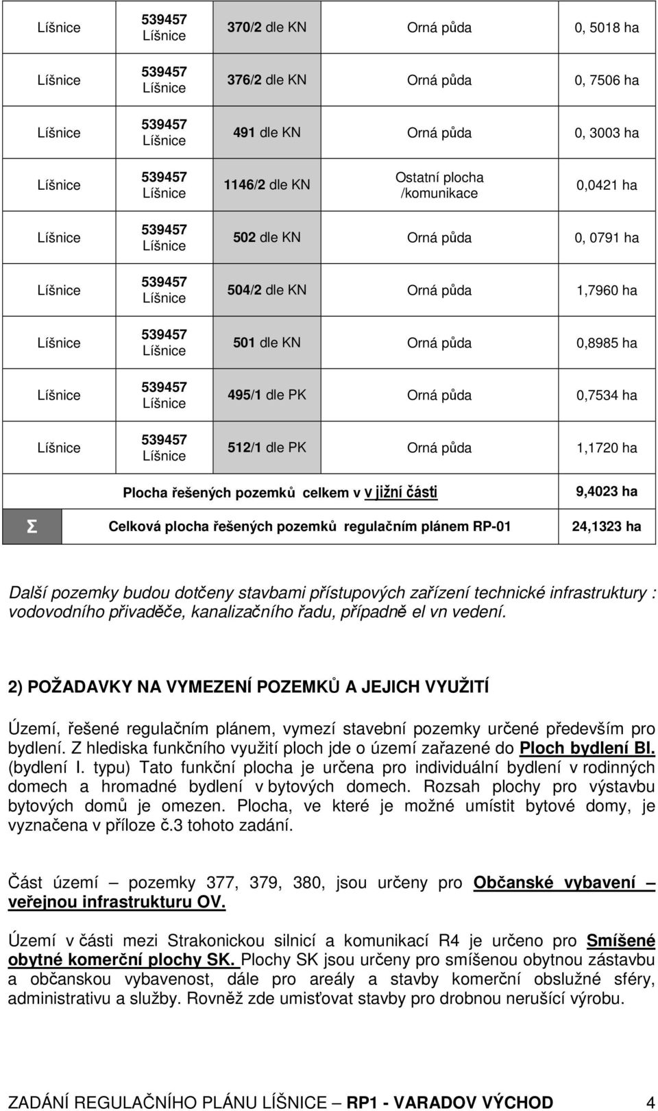 pozemků regulačním plánem RP-01 24,1323 ha Další pozemky budou dotčeny stavbami přístupových zařízení technické infrastruktury : vodovodního přivaděče, kanalizačního řadu, případně el vn vedení.