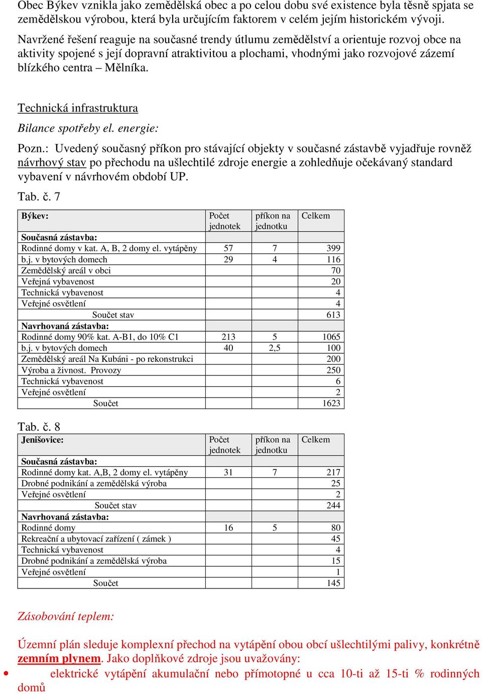Mělníka. Technická infrastruktura Bilance spotřeby el. energie: Pozn.