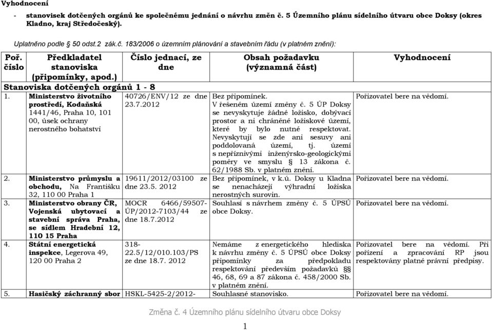 Ministerstvo průmyslu a obchodu, Na Františku 32, 110 00 Praha 1 3. Ministerstvo obrany ČR, Vojenská ubytovací a stavební správa Praha, se sídlem Hradební 12, 110 15 Praha 4.