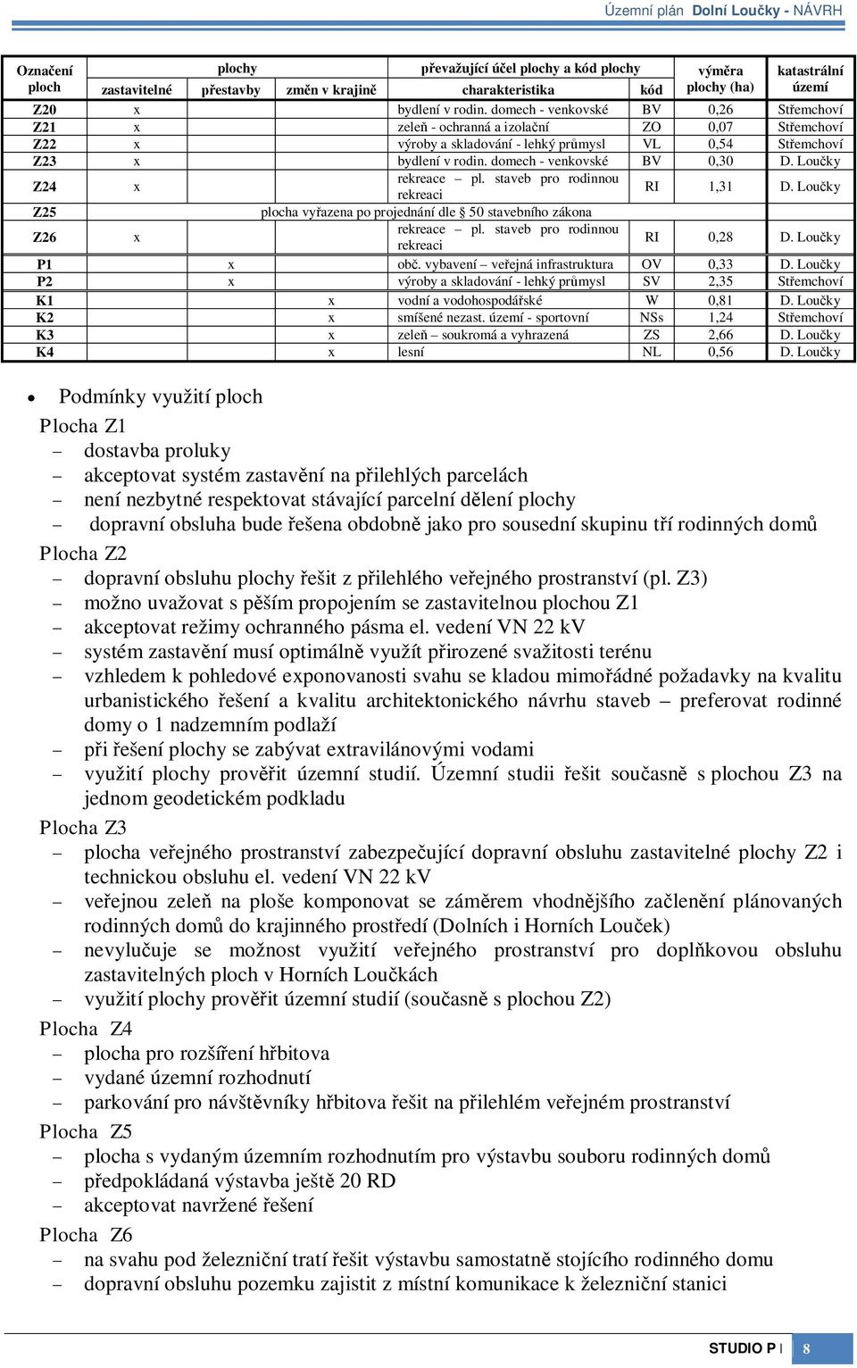 Louky Z24 x rekreace pl. staveb pro rodinnou rekreaci RI 1,31 D. Louky Z25 plocha vyazena po projednání dle 50 stavebního zákona Z26 x rekreace pl. staveb pro rodinnou rekreaci RI 0,28 D.