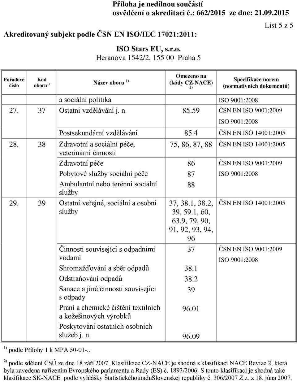 39 Ostatní veřejné, sociální a osobní služby Činnosti související s odpadními vodami Shromažďování a sběr odpadů Odstraňování odpadů Sanace a jiné činnosti související s odpady Praní a chemické