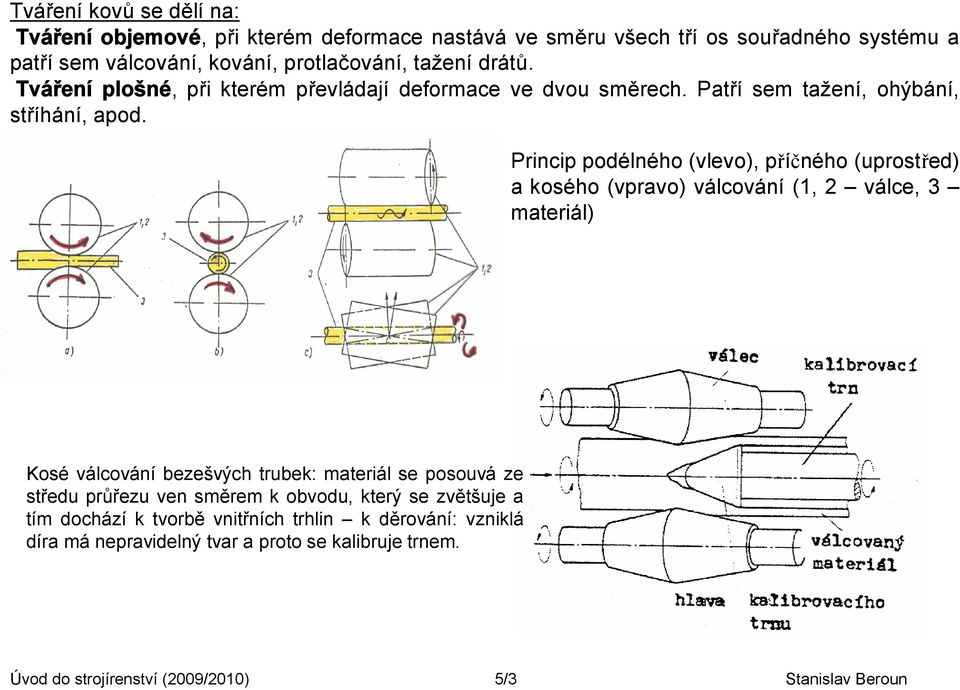 Princip podélného (vlevo), příčného (uprostřed) a kosého (vpravo) válcování (1, 2 válce, 3 materiál) Kosé válcování bezešvých trubek: materiál se posouvá ze středu