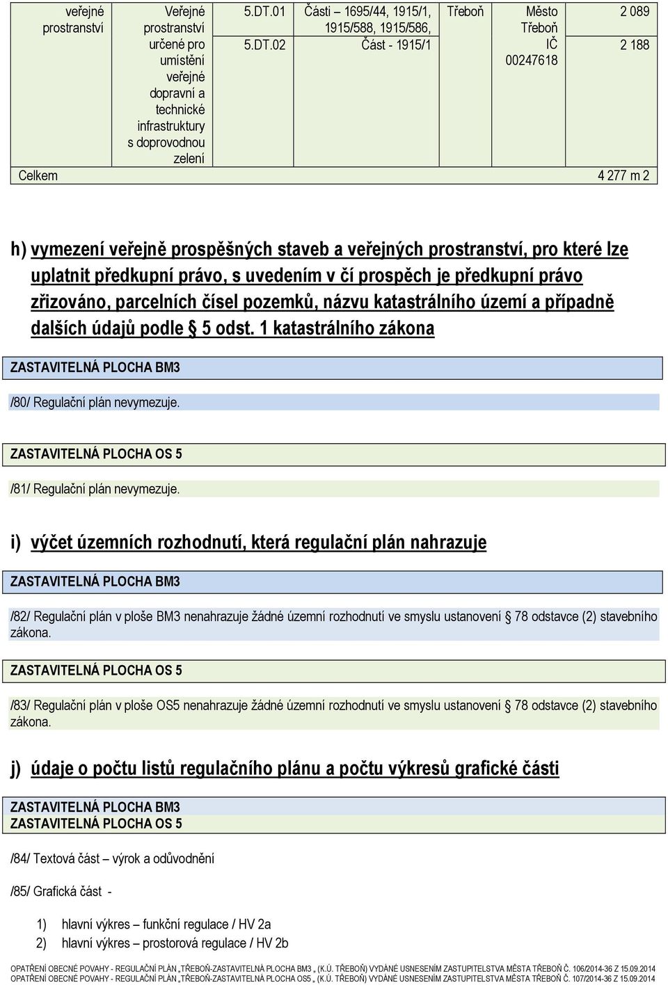 02 1915/588, 1915/586, Část - 1915/1 Třeboň IČ 00247618 2 188 Celkem 4 277 m 2 h) vymezení veřejně prospěšných staveb a veřejných prostranství, pro které lze uplatnit předkupní právo, s uvedením v čí