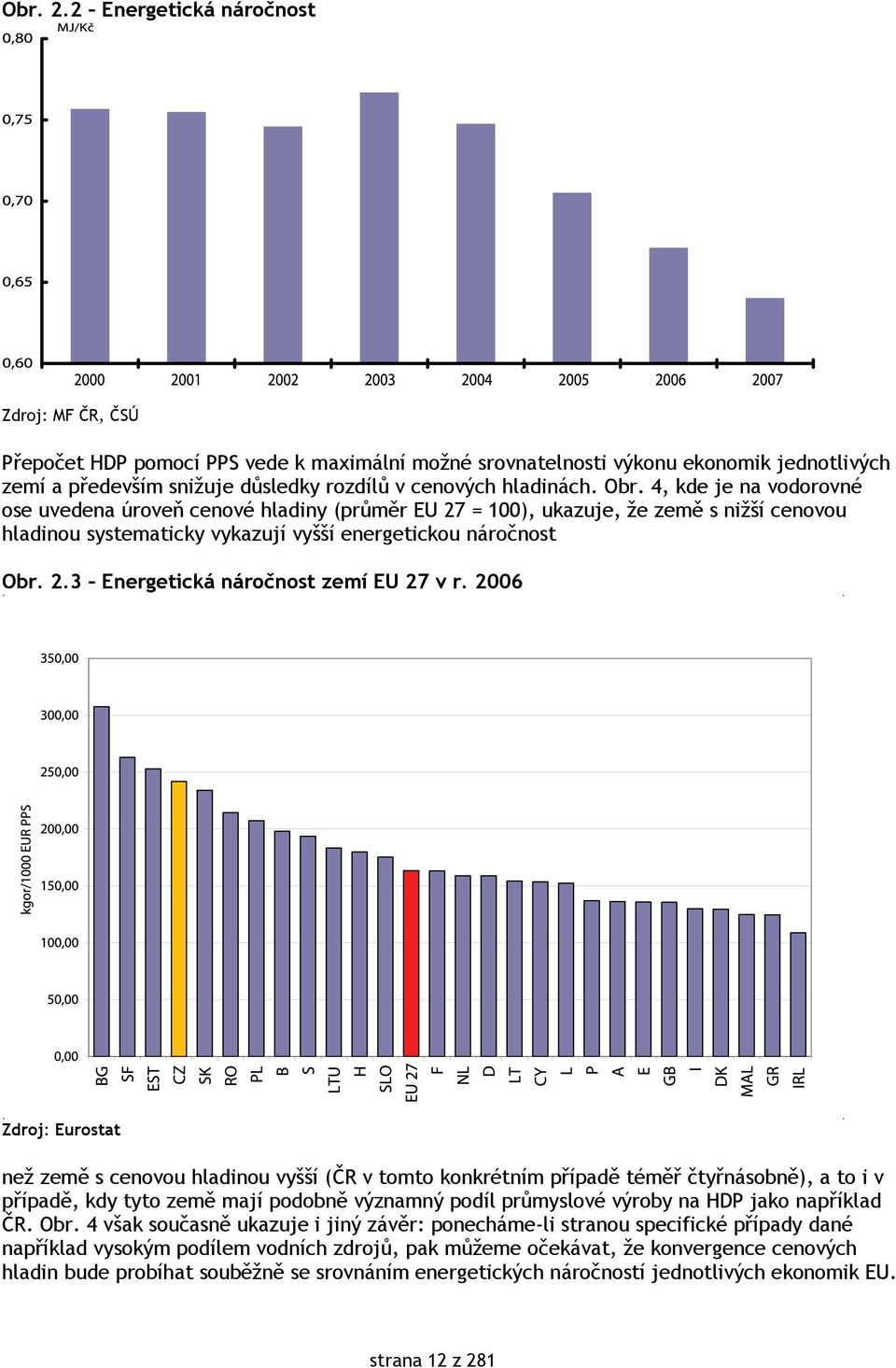 Obr. 4, kde je na vodorovné ose uvedena úroveň cenové hladiny (průměr EU 27 = 100), ukazuje, že země s nižší cenovou hladinou systematicky vykazují vyšší energetickou náročnost 3 Energetická