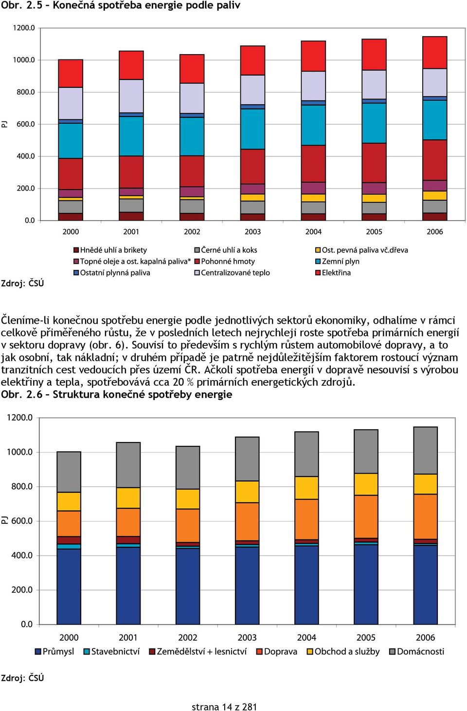 růstu, že v posledních letech nejrychleji roste spotřeba primárních energií v sektoru dopravy (obr. 6).