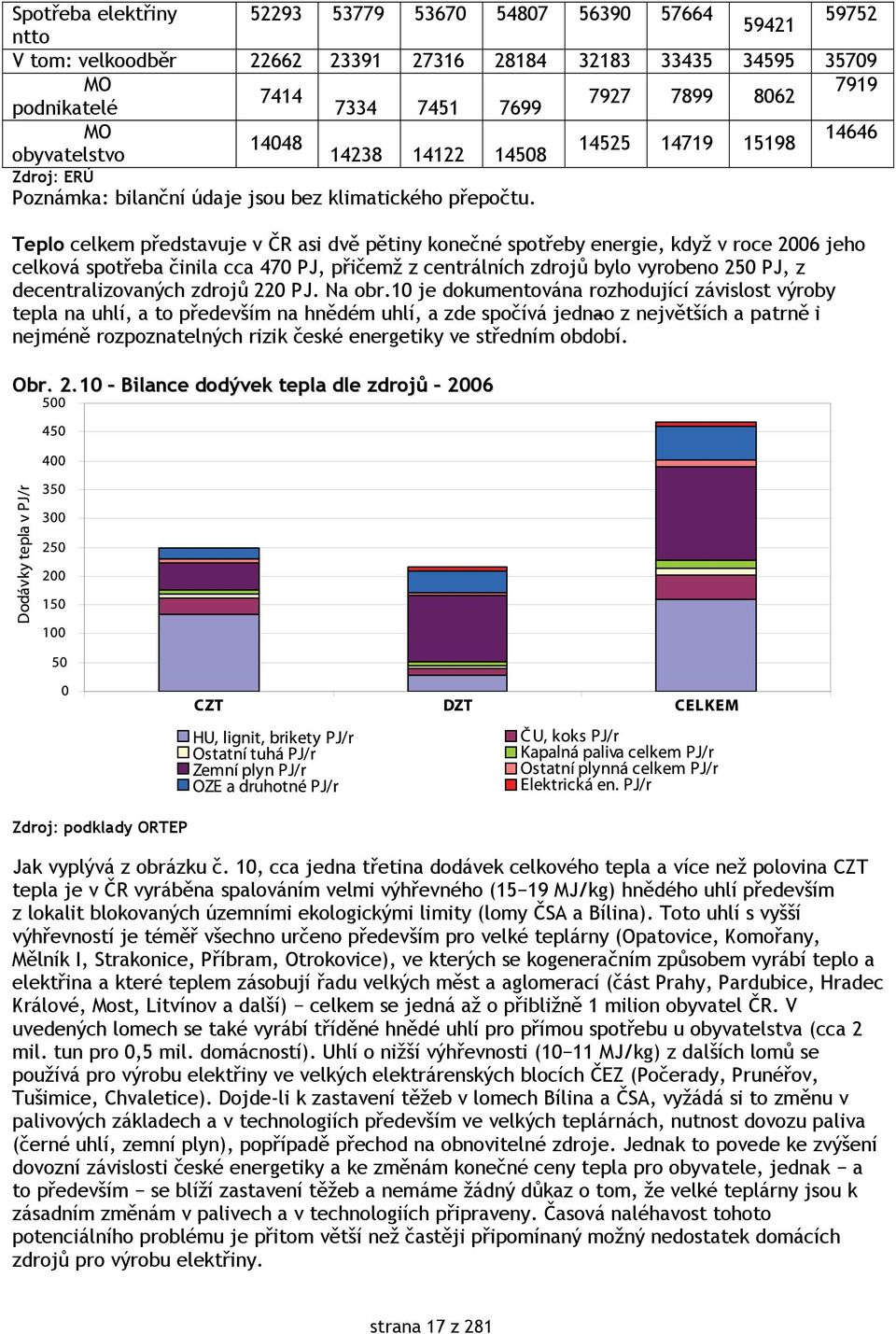 Teplo celkem představuje v ČR asi dvě pětiny konečné spotřeby energie, když v roce 2006 jeho celková spotřeba činila cca 470 PJ, přičemž z centrálních zdrojů bylo vyrobeno 250 PJ, z