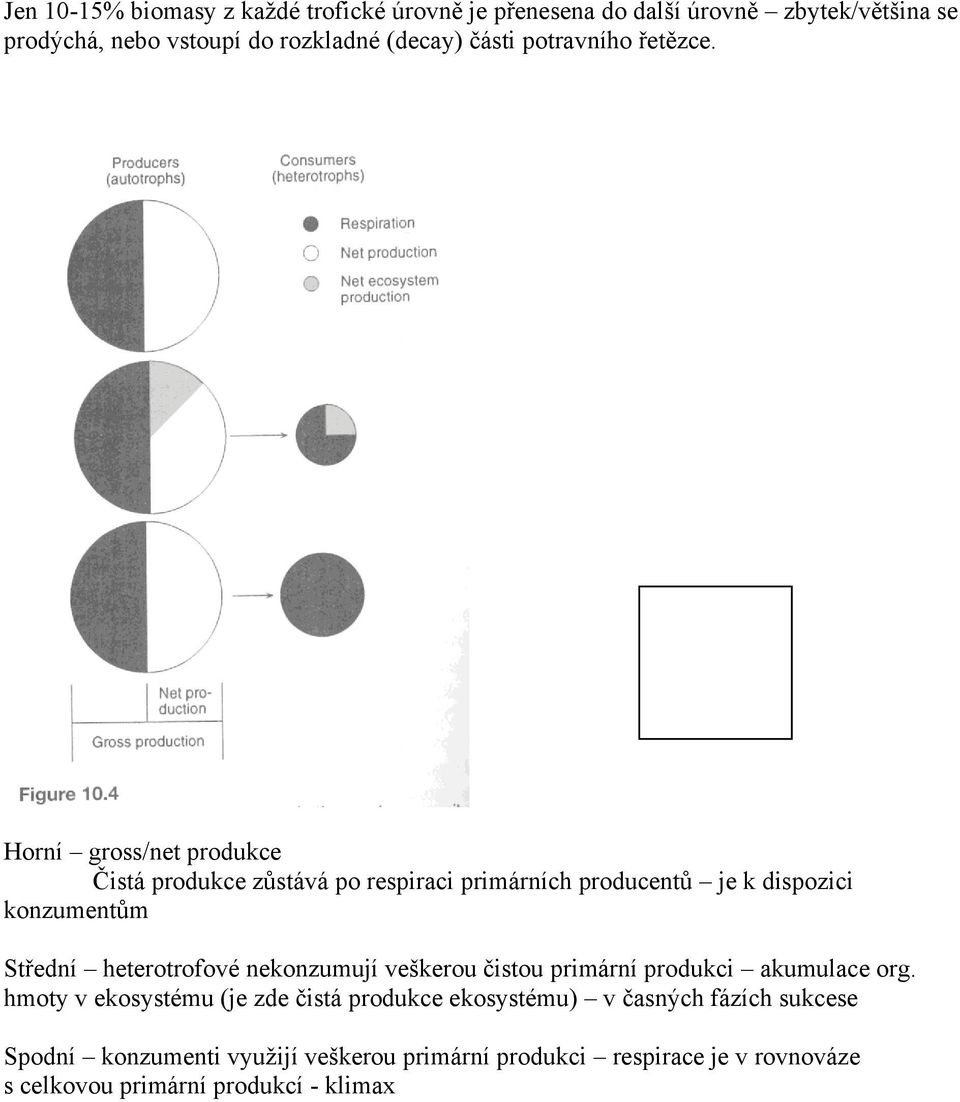 Horní gross/net produkce Čistá produkce zůstává po respiraci primárních producentů je k dispozici konzumentům Střední heterotrofové