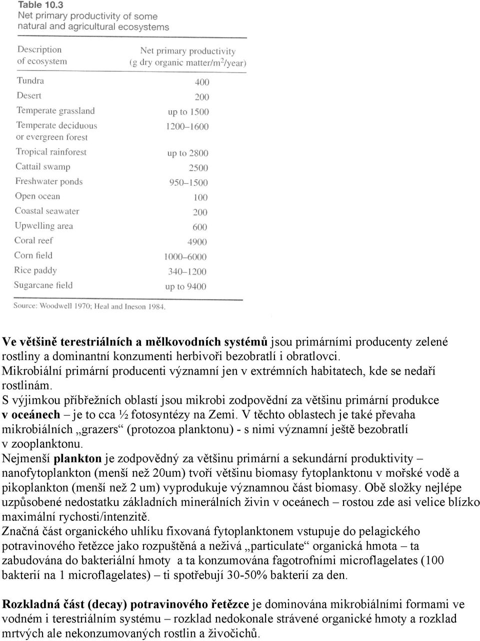 S výjimkou příbřežních oblastí jsou mikrobi zodpovědní za většinu primární produkce v oceánech je to cca ½ fotosyntézy na Zemi.