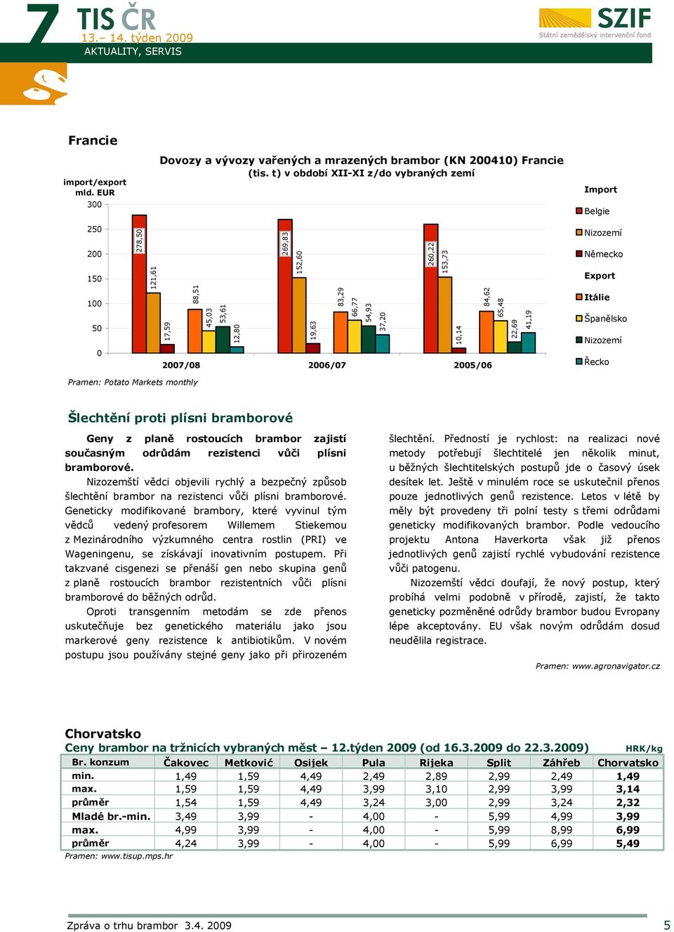 41,19 Nizozemí Německo Export Itálie Španělsko Nizozemí 0 2007/08 2006/07 2005/06 Řecko Pramen: Potato Markets monthly Šlechtění proti plísni bramborové Geny z planě rostoucích brambor zajistí