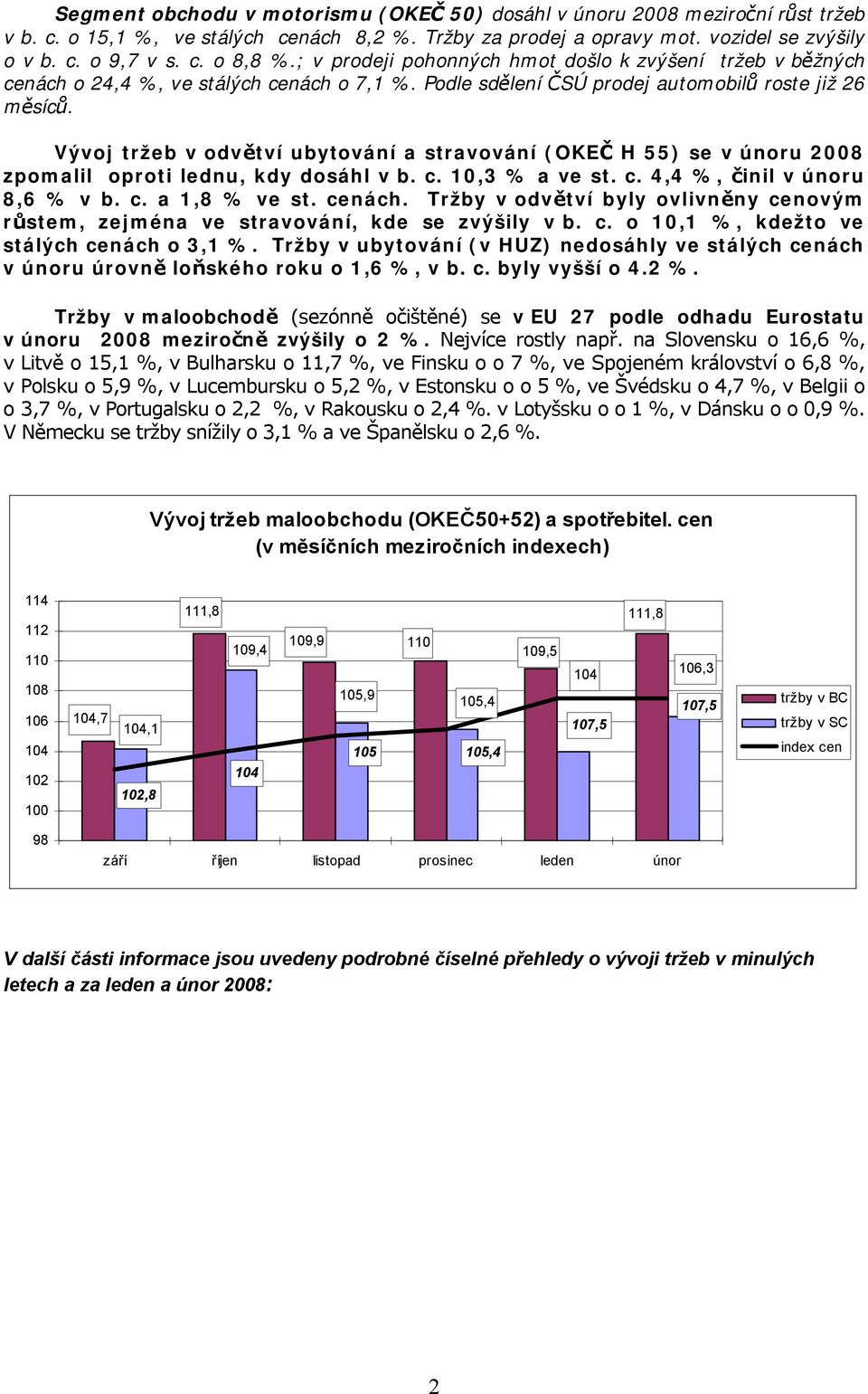 Vývoj tržeb v odvětví ubytování a stravování (OKEČ H 55) se v únoru 2008 zpomalil oproti lednu, kdy dosáhl v b. c. 10,3 % a ve st. c. 4,4 %, činil v únoru 8,6 % v b. c. a 1,8 % ve st. cenách.