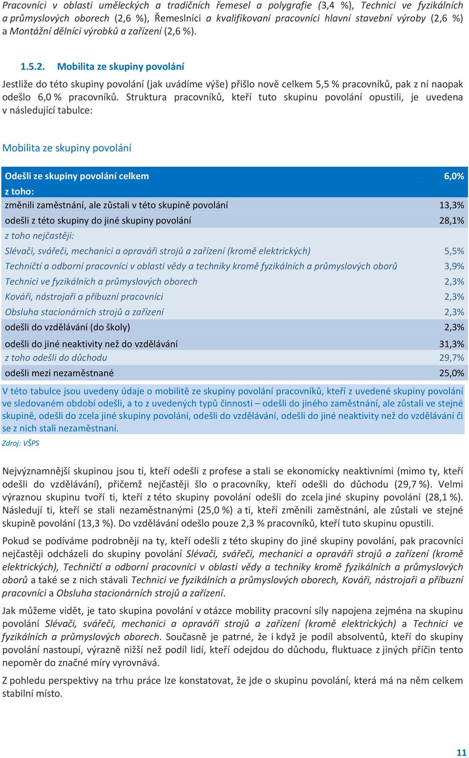 6 %). 1.5.2. Mobilita ze skupiny povolání Jestliže do této skupiny povolání (jak uvádíme výše) přišlo nově celkem 5,5 % pracovníků, pak z ní naopak odešlo 6,0 % pracovníků.