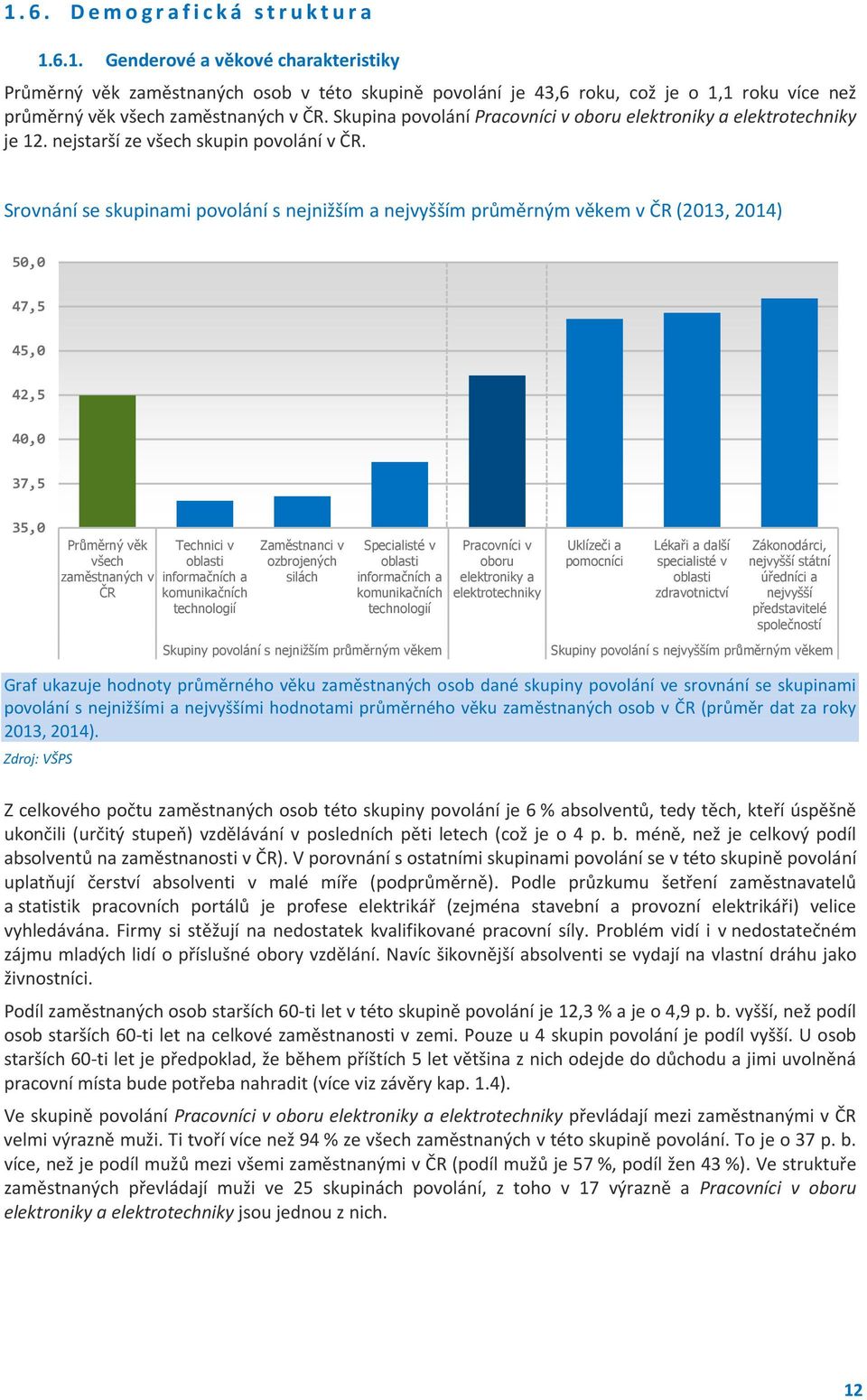 Srovnání se skupinami povolání s nejnižším a nejvyšším průměrným věkem v ČR (2013, 2014) 50,0 47,5 45,0 42,5 40,0 37,5 35,0 Průměrný věk všech zaměstnaných v ČR Technici v oblasti informačních a